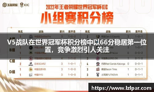 V5战队在世界冠军杯积分榜中以66分稳居第一位置，竞争激烈引人关注